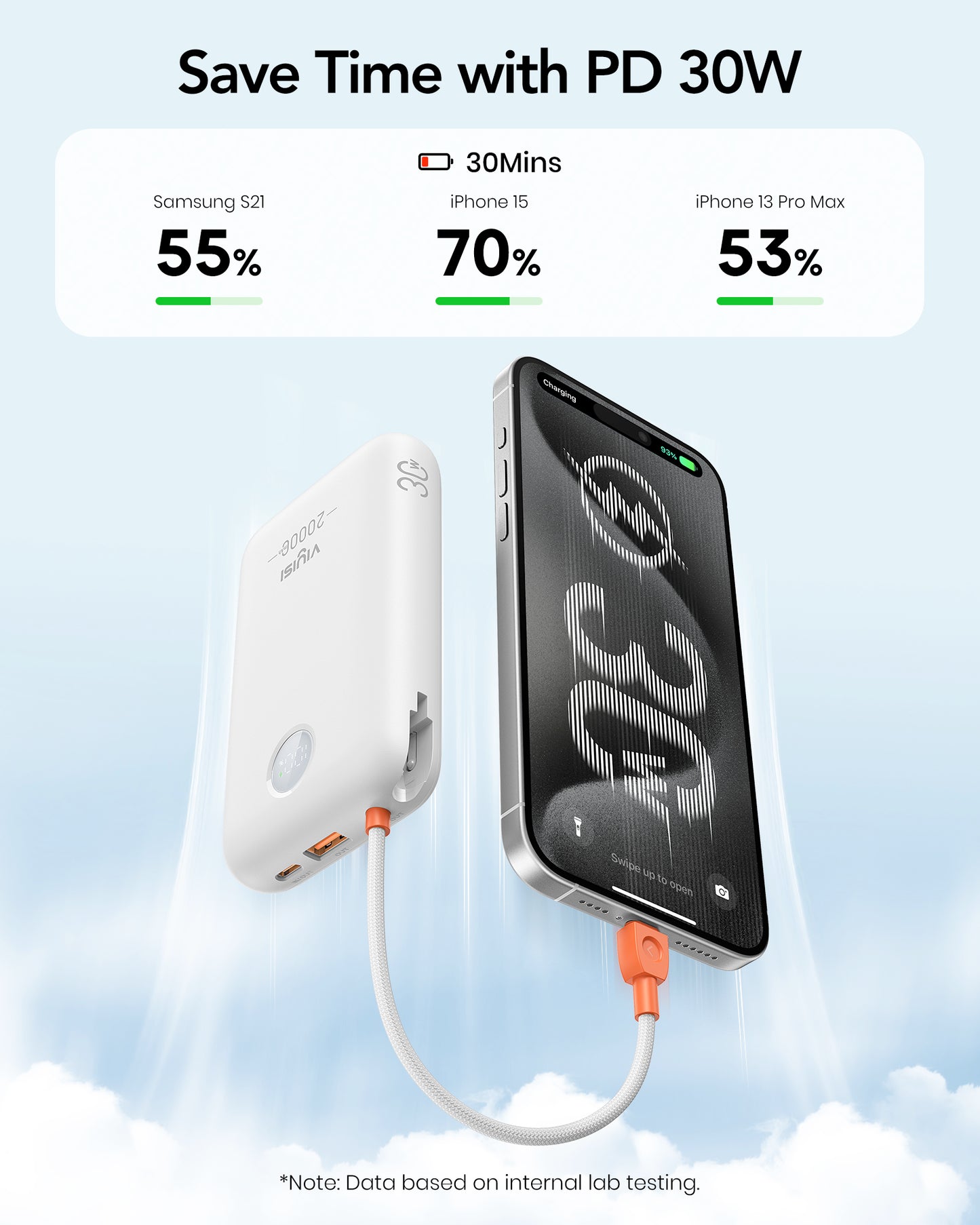 20000mAh Power Bank with Built-in Cables & LED Display for iPhone & Android