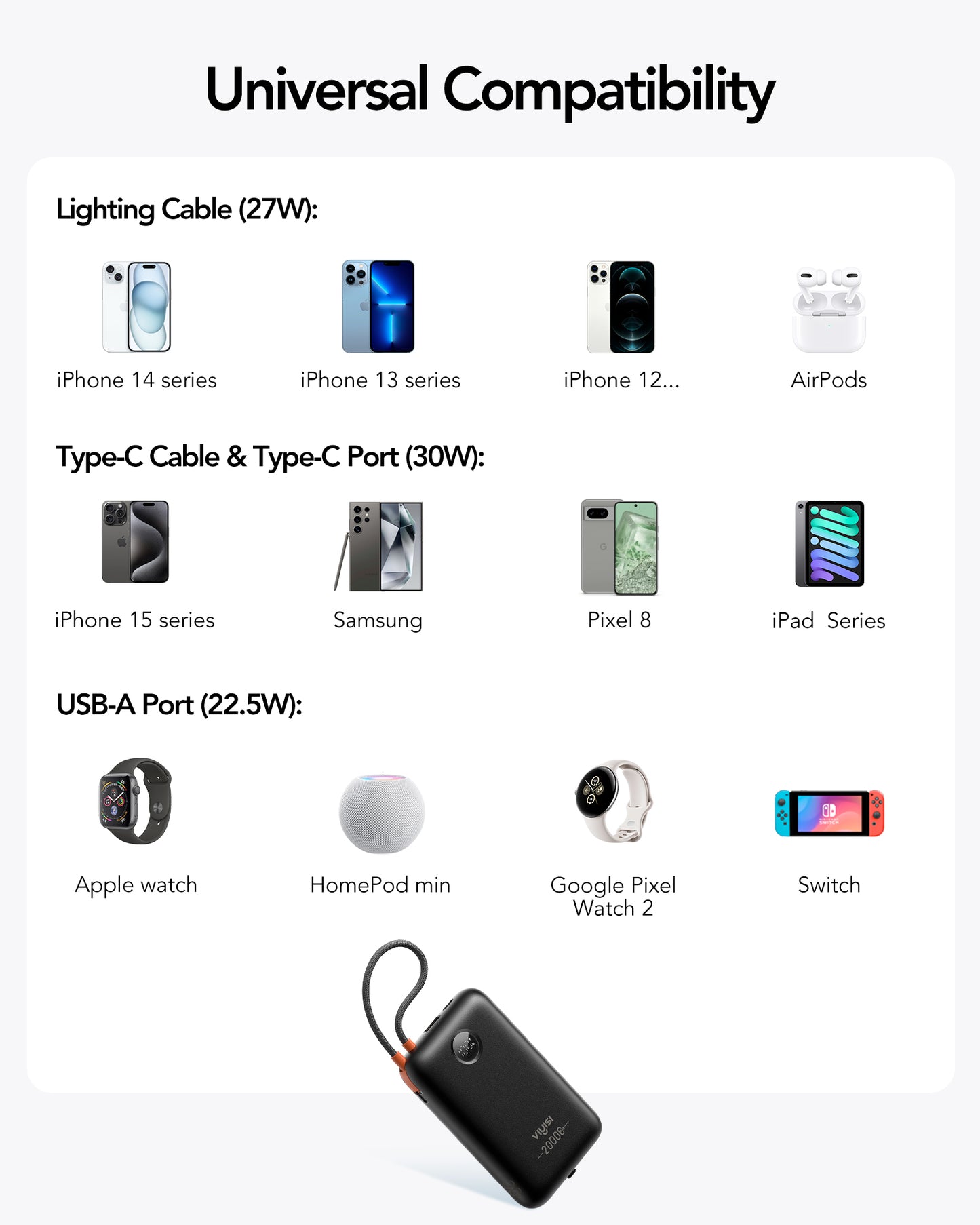 20000mAh Power Bank with Built-in Cables & LED Display for iPhone & Android