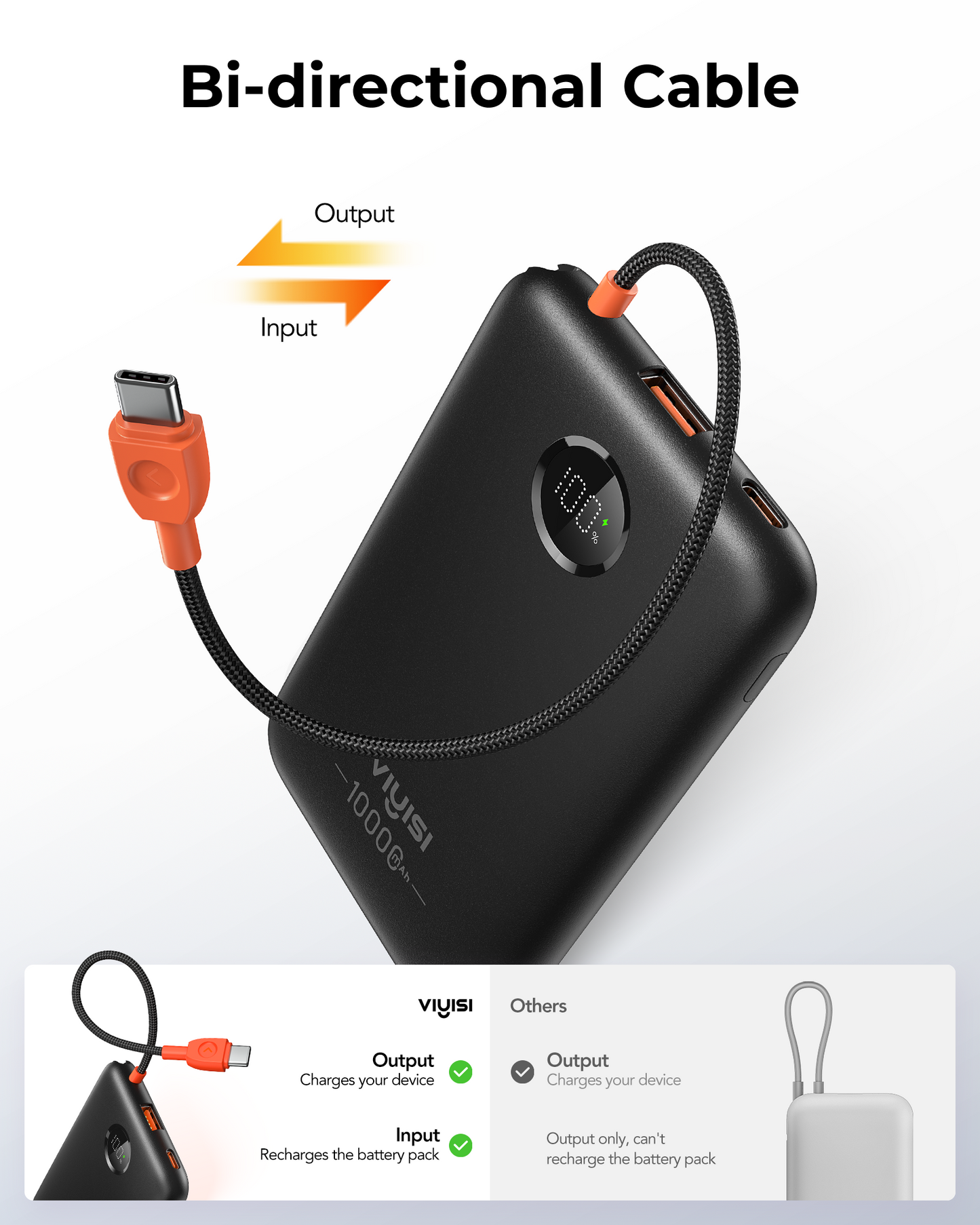 10000mAh Slim Power Bank with Built-in USB-C Cable & LED Display